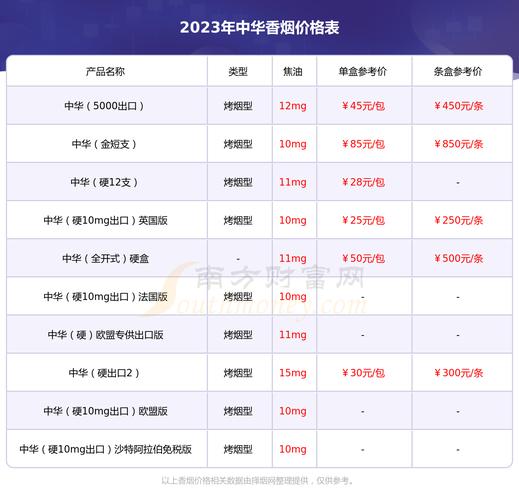 软中华烟价格表,揭秘高端香烟的价位与魅力  第3张