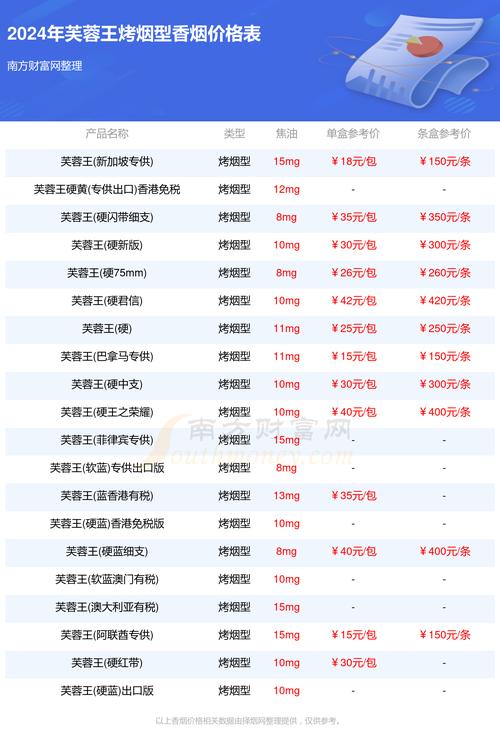 芙蓉王价格表,揭秘湖南中烟工业公司常德卷烟厂的明星产品  第2张