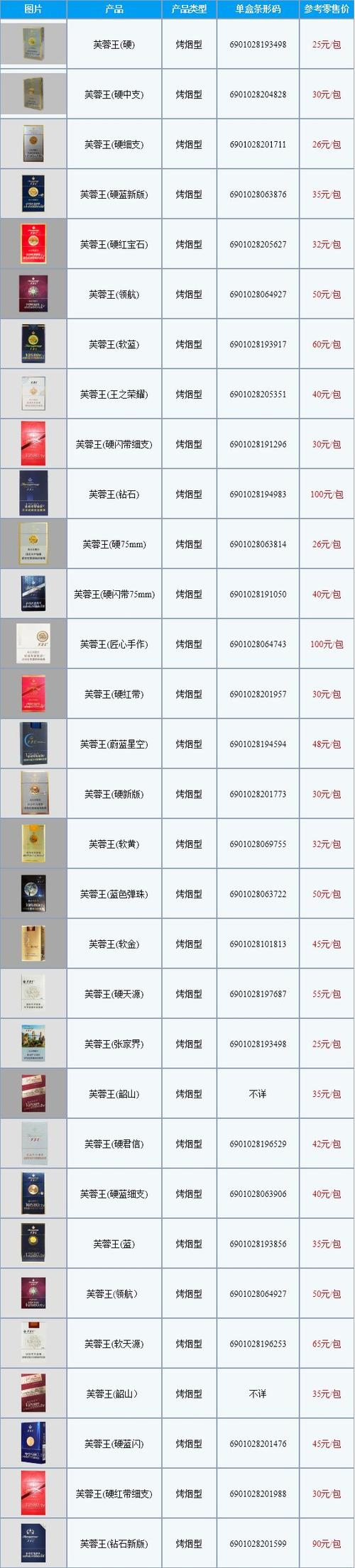 芙蓉王价格表,揭秘湖南中烟工业公司常德卷烟厂的明星产品  第5张