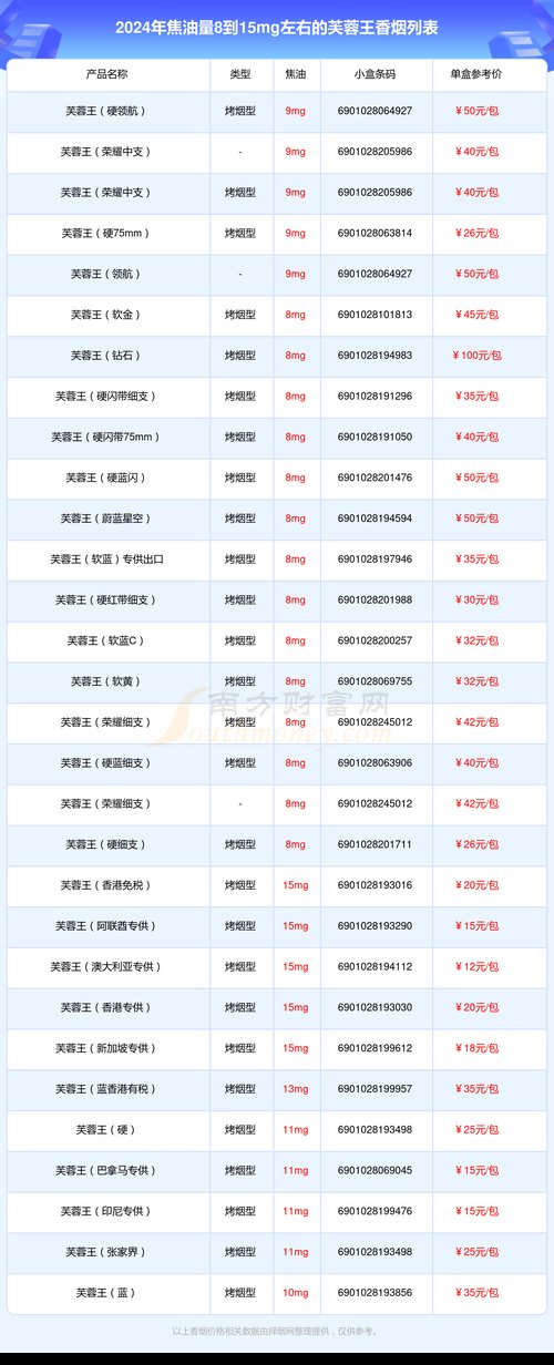 芙蓉王价格表,揭秘湖南中烟工业公司常德卷烟厂的明星产品  第6张