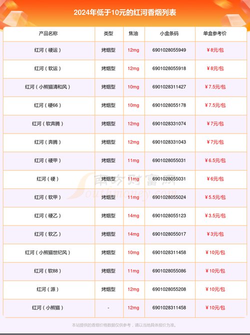 红河香烟价格表,多维度解析红河香烟的价位与特点  第1张