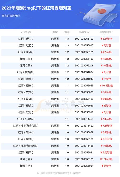 红河香烟价格表,多维度解析红河香烟的价位与特点  第2张