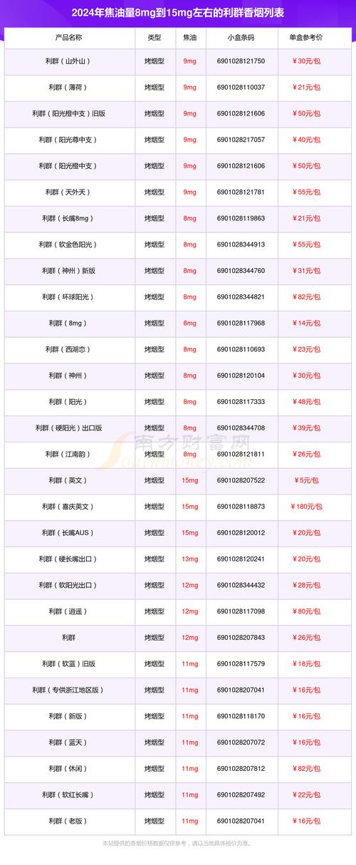 利群香烟价格,多维度解析  第3张