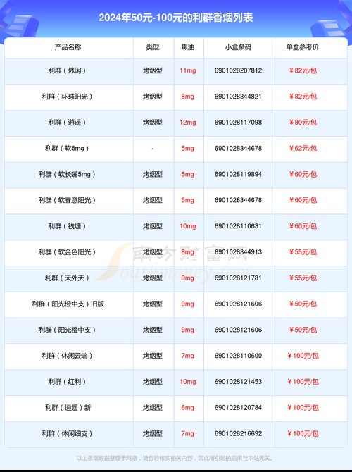 利群香烟价格,多维度解析  第2张