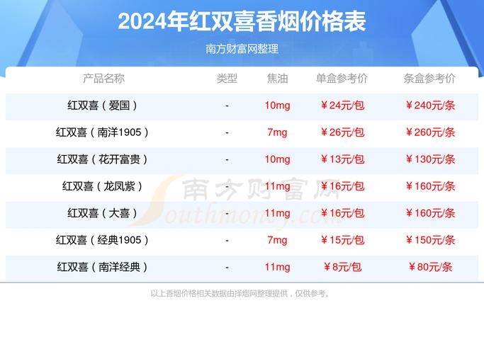 上海红双喜香烟价格,历史与品牌介绍  第5张