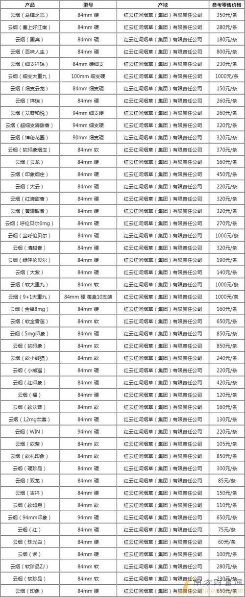 云烟印象价格,探寻高端香烟的性价比  第1张