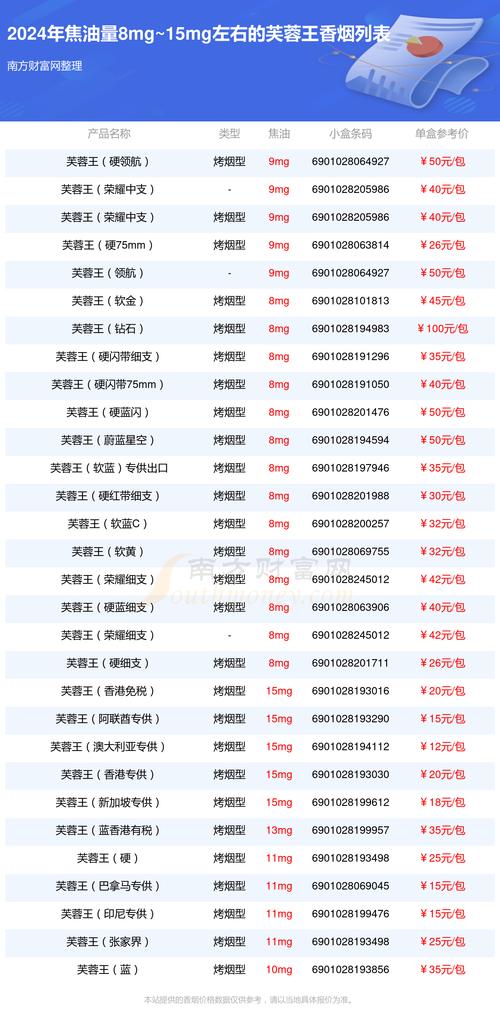 芙蓉王价格表和图片,芙蓉王价格表和图片大全零售价格  第5张