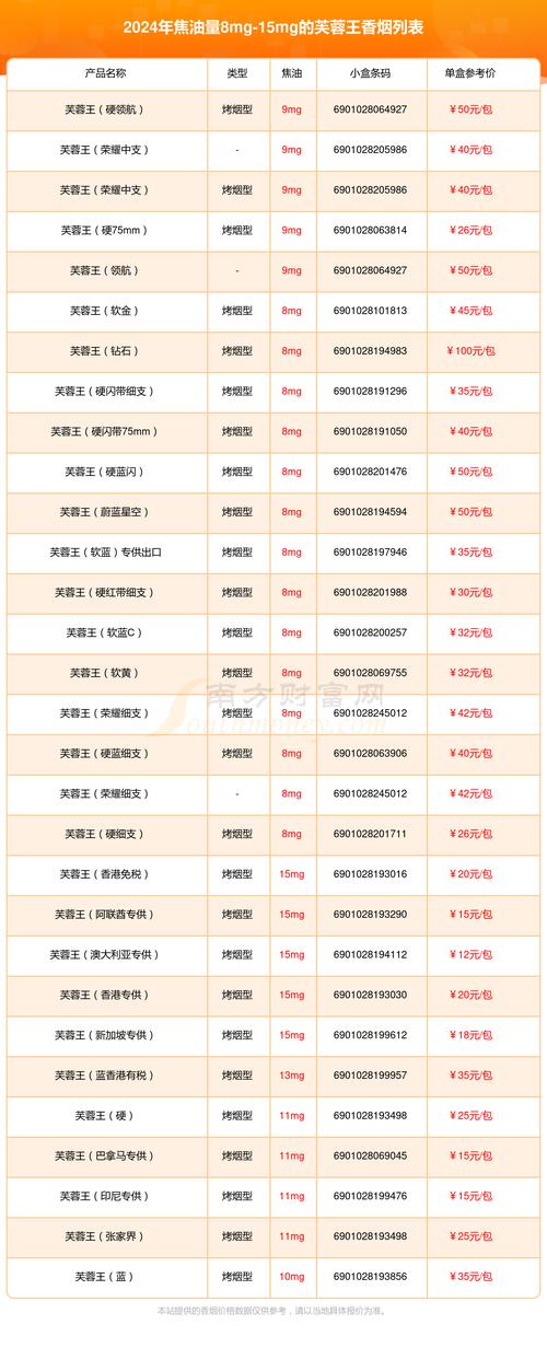 芙蓉王价格表和图片,芙蓉王价格表和图片大全零售价格  第6张