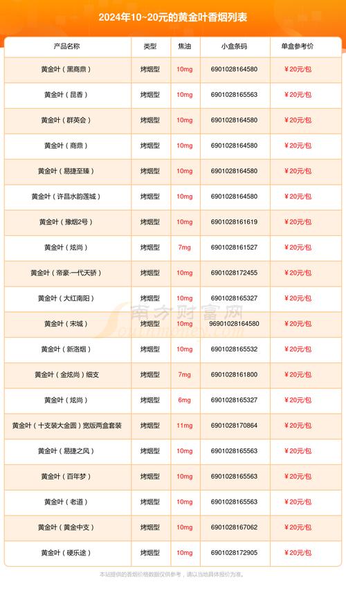 黄金叶的价格表和图片,黄金叶烟价格表和图片大全售价  第1张