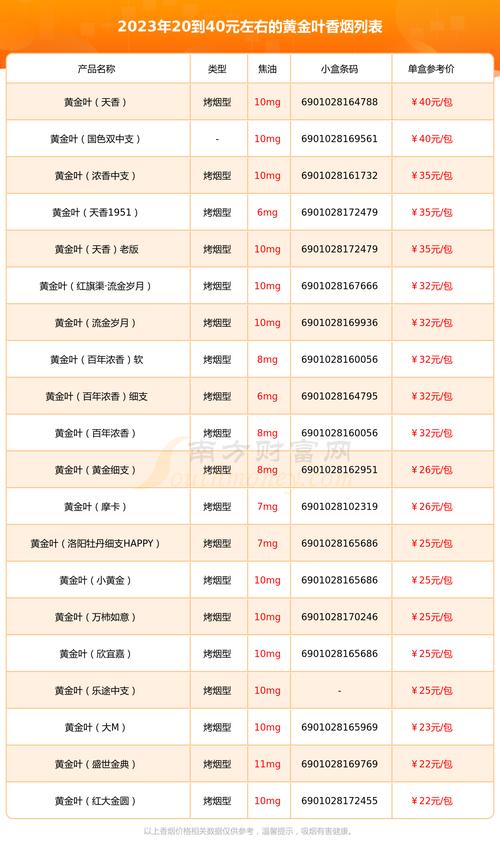 黄金叶的价格表和图片,黄金叶烟价格表和图片大全售价  第3张