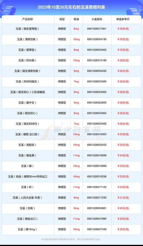 玉溪香烟26种价目表  第3张