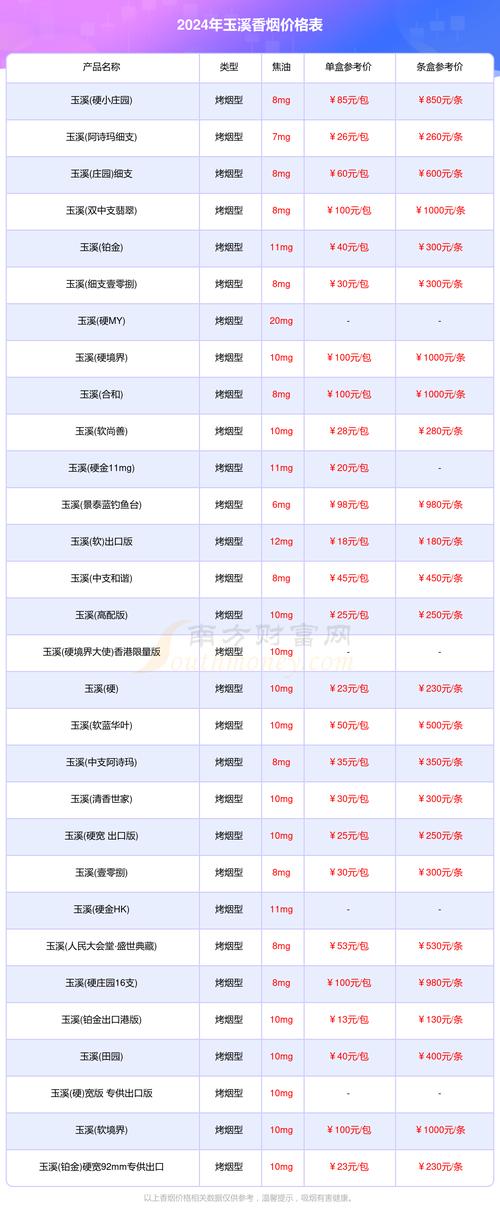 玉溪香烟26种价目表  第4张