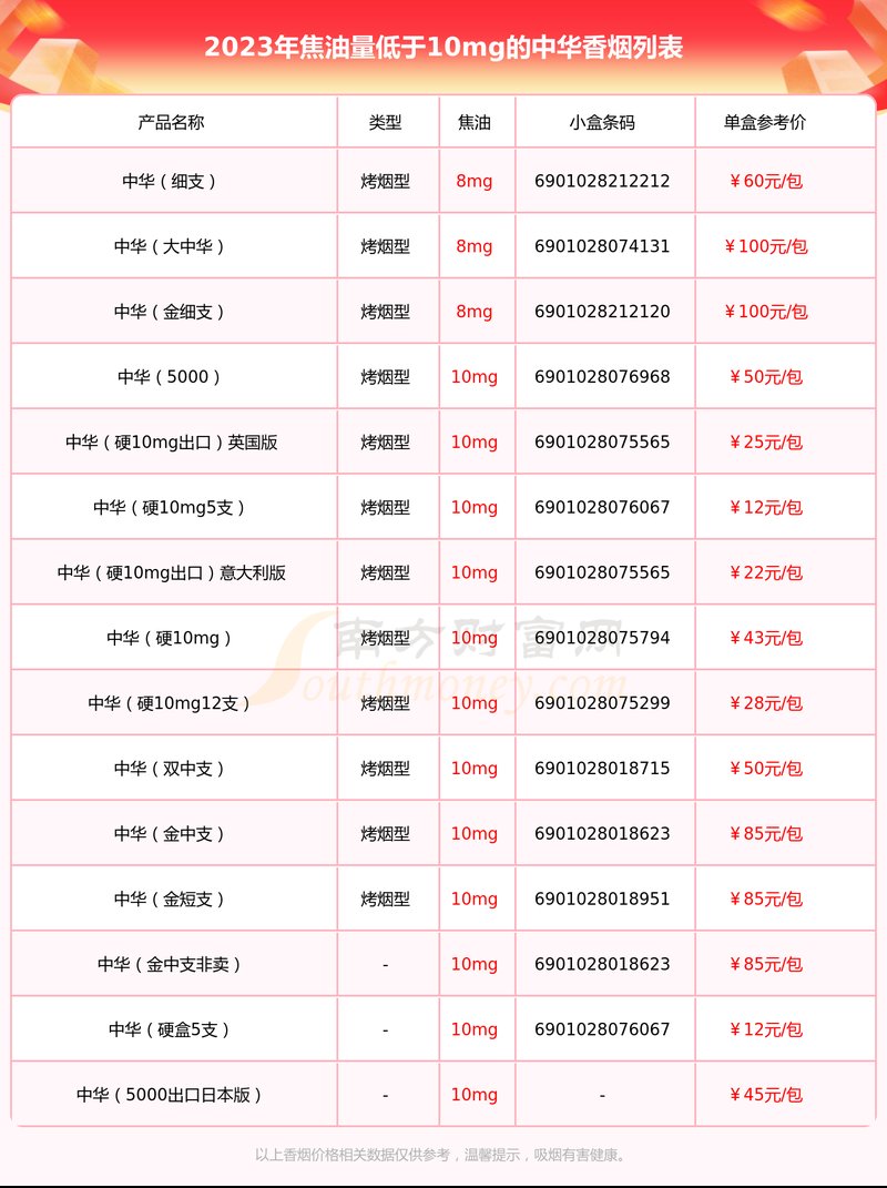 中华烟价格表,揭秘国烟的定价之谜  第4张