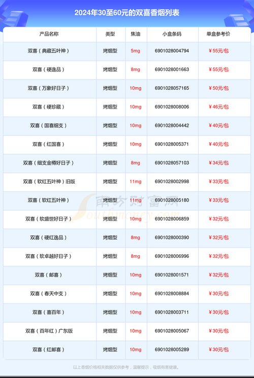 红双喜烟价格表,多维度解析  第4张