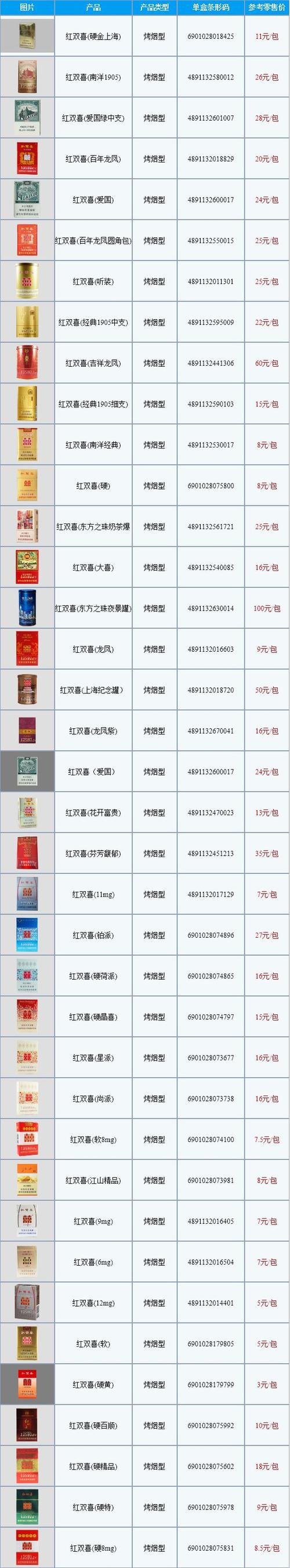 红双喜烟价格表,多维度解析  第5张