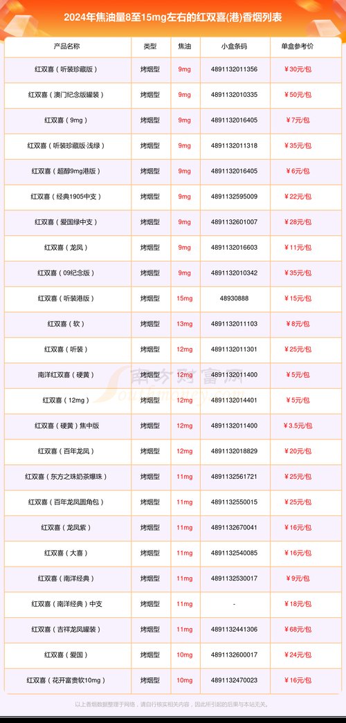 红双喜烟价格表,多维度解析  第3张