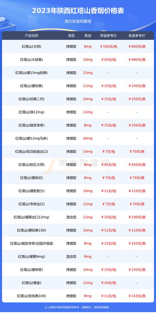 红塔山香烟价格表图,品牌经典，价格多样  第2张