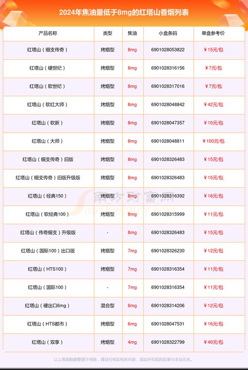 红塔山香烟价格表图,品牌经典，价格多样  第3张