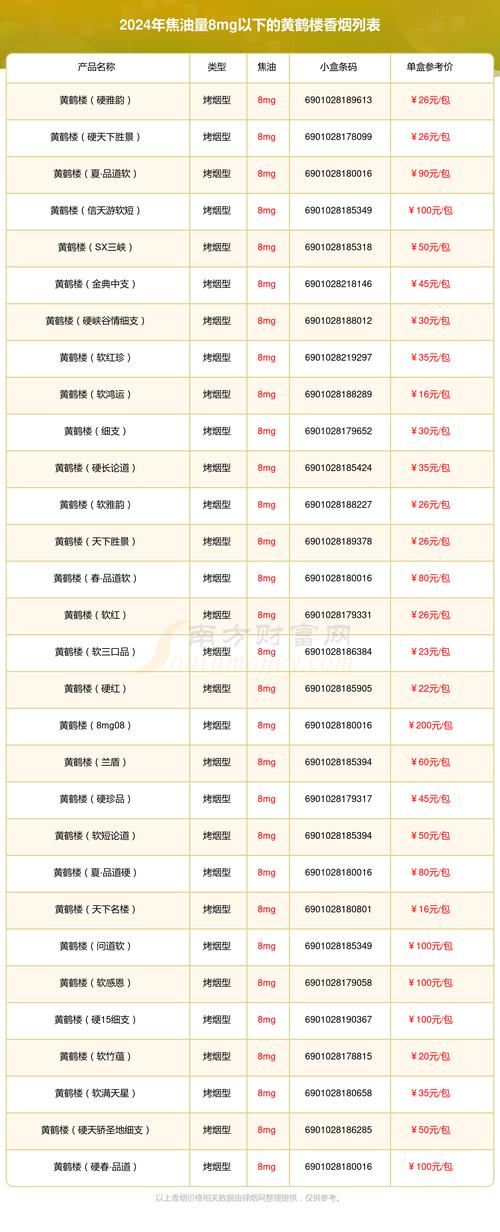 黄鹤楼香烟价格表一览,黄鹤楼香烟价格一览表和图片大全  第1张