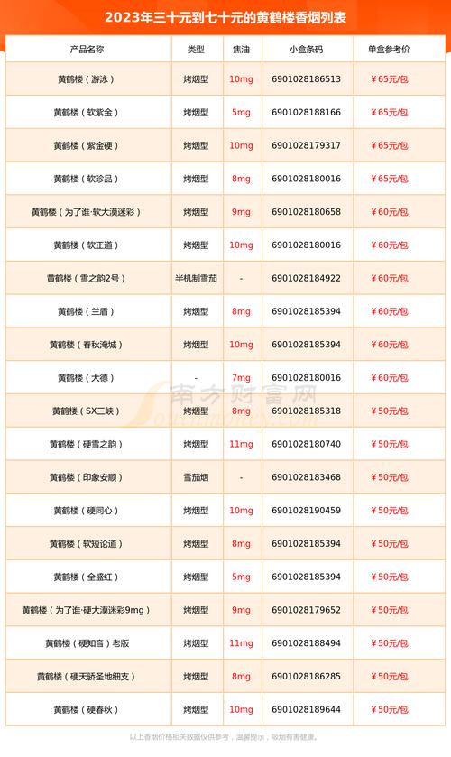 2023年黄鹤楼全部系列价格表,2023年全部系列价格表详析  第2张