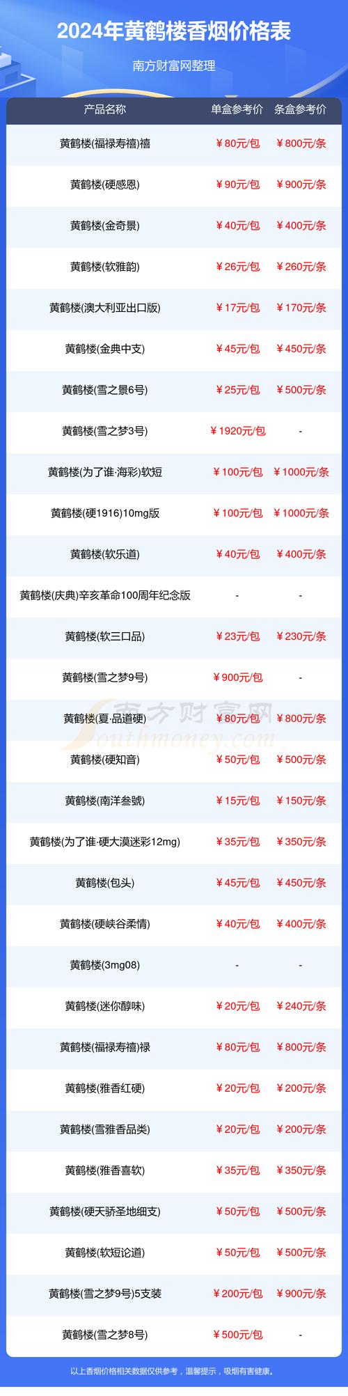 2023年黄鹤楼全部系列价格表,2023年全部系列价格表详析  第1张