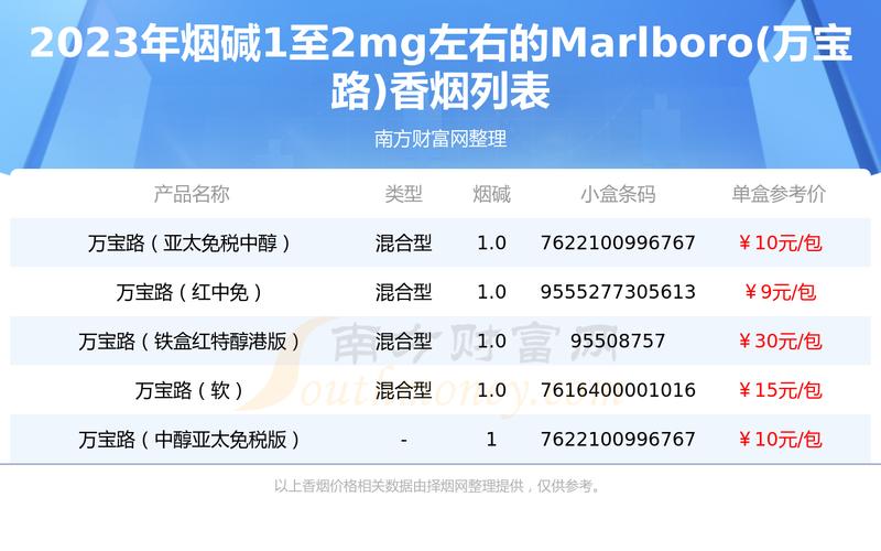 万宝路香烟价格表图,香港万宝路香烟价格表图  第3张