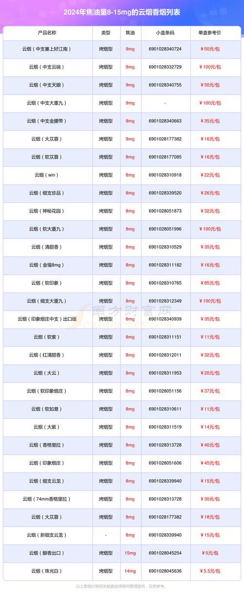 云烟香烟价格表图,探寻云烟品牌的魅力与价值  第1张