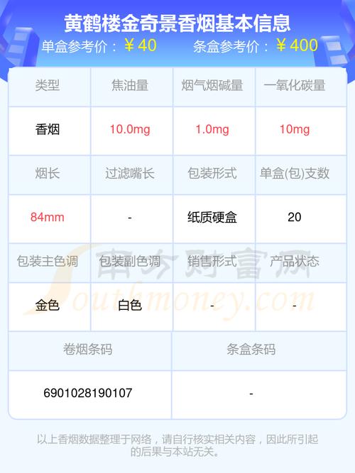 黄鹤楼奇景多少钱一包,黄鹤楼奇景多少钱一包硬盒  第1张