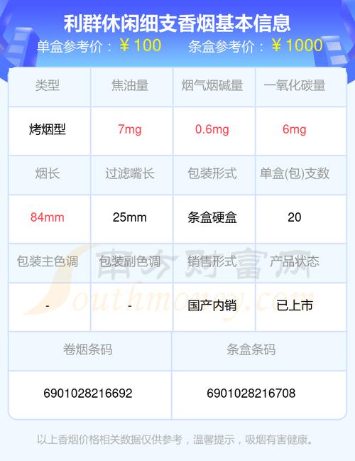 利群香烟价格表和图片  第1张