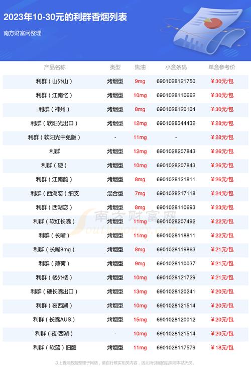 利群香烟价格表和图片  第2张