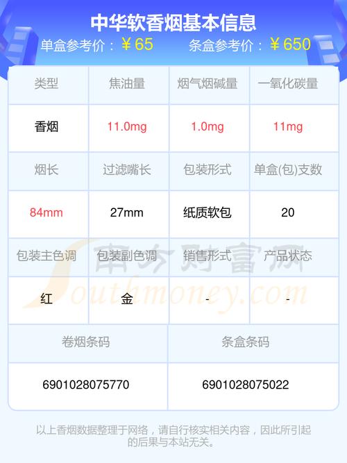 软中华出厂价多少钱,软中华出厂价大概多少钱？  第3张