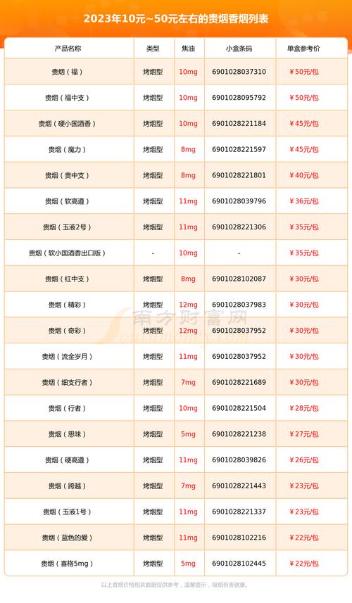 贵烟香烟价格表图,贵烟香烟价格表图解析  第1张