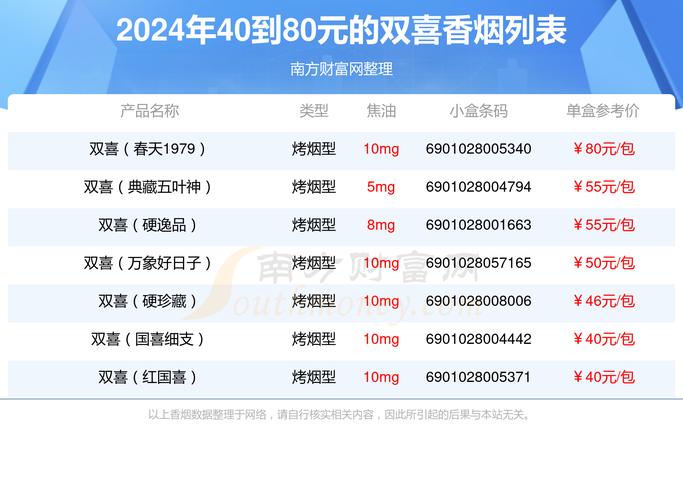 红双喜香烟价格表大全,全面解析各类红双喜香烟价格  第2张