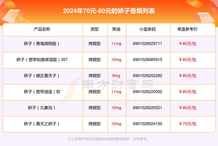 娇子香烟价格表图,多维度解析这款烟草制品的魅力  第2张