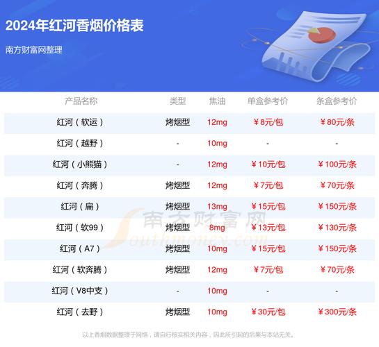 红河道烟价格,揭秘高端香烟的定价之谜  第7张