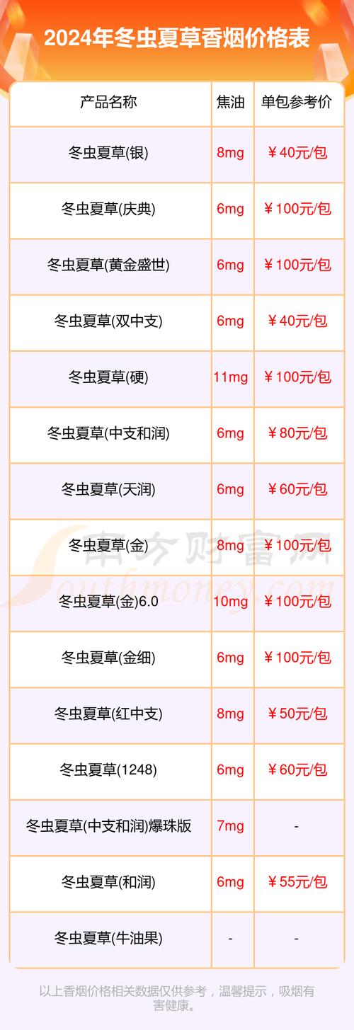 冬虫夏草香烟报价,品味高原珍品的独特魅力  第6张