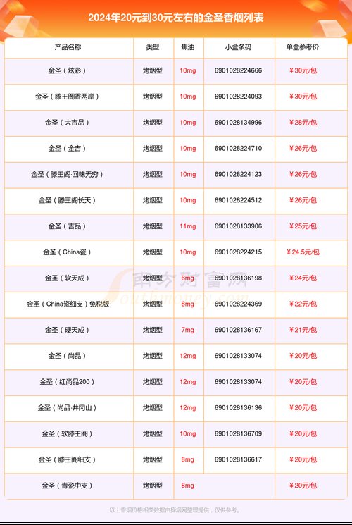 金圣烟价格表,全面解析金圣烟的价位与品质  第1张