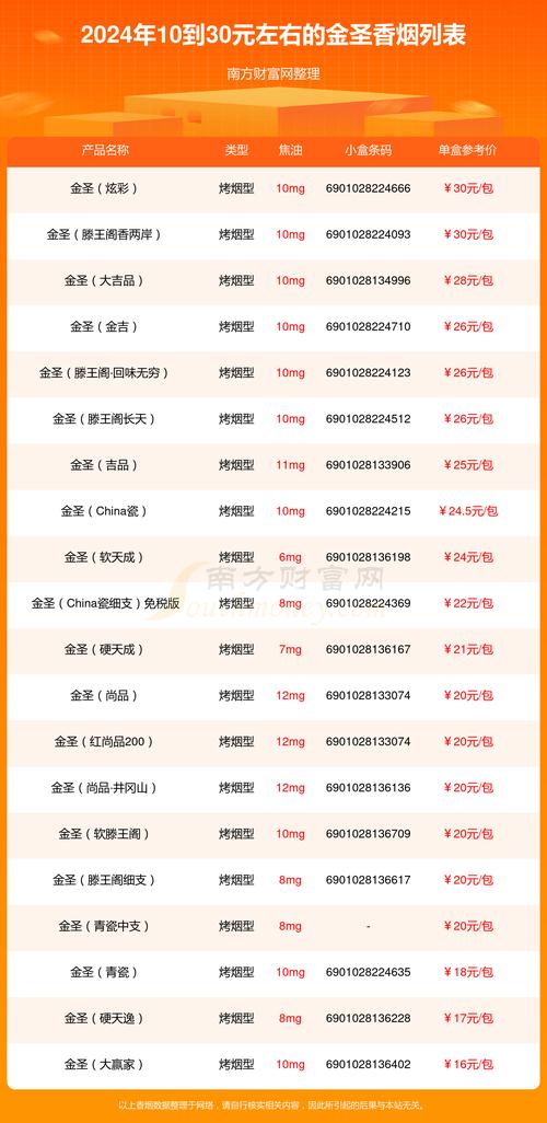 金圣烟价格表,全面解析金圣烟的价位与品质  第2张