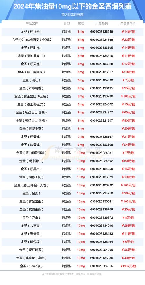 金圣烟价格表,全面解析金圣烟的价位与品质  第5张