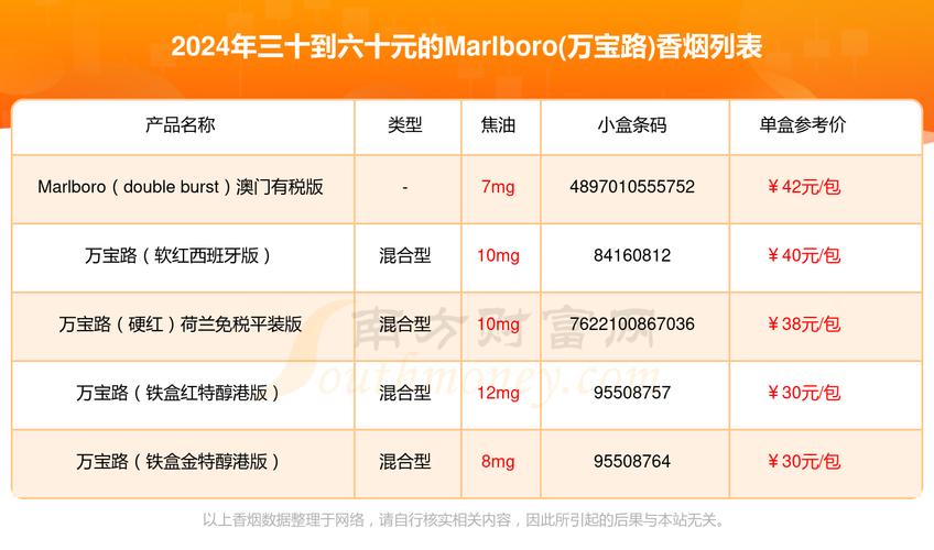 marlboro价格,价格背后的品牌故事与市场分析  第4张