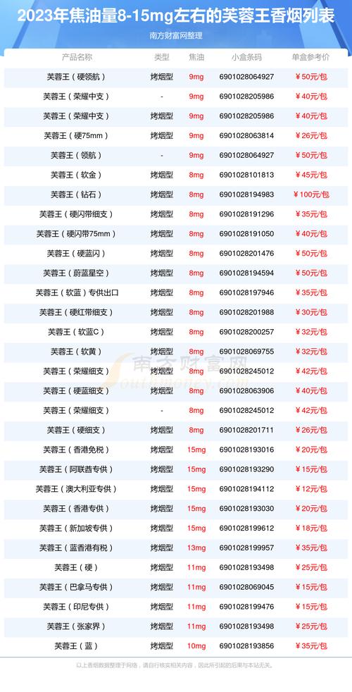 芙蓉王香烟26种价目表,芙蓉王香烟26种价目表详析  第3张