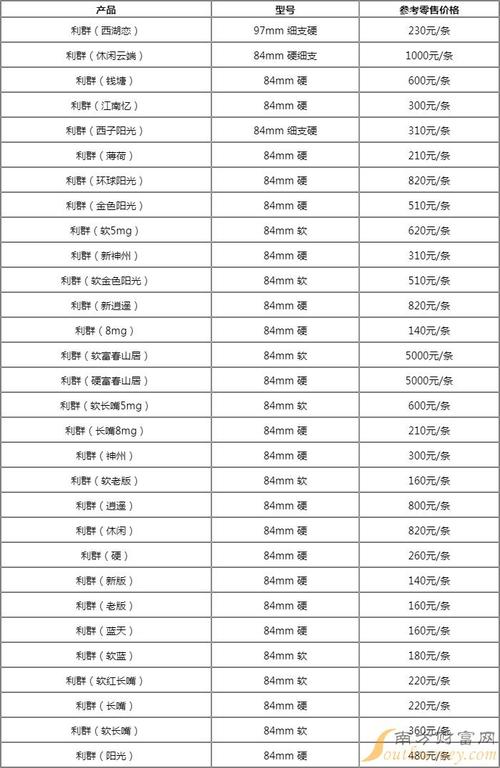 利群休闲细支多少钱一包,利群阳光尊细支多少钱一包  第5张