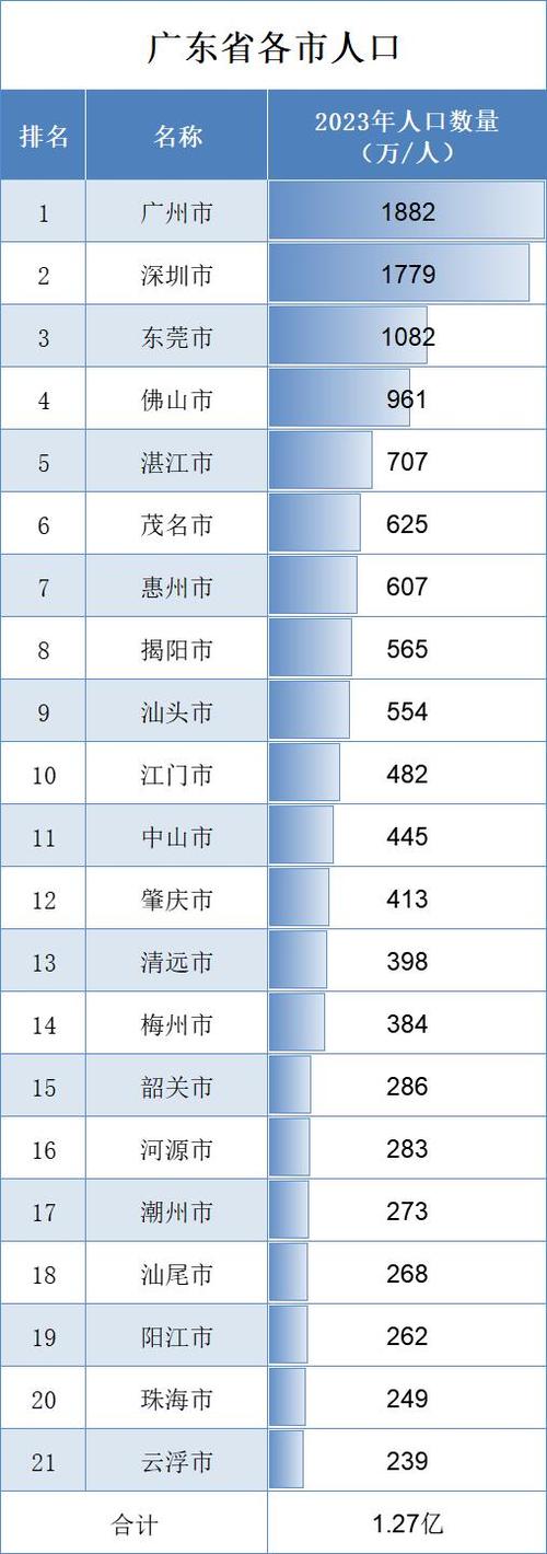 人口最多的省,广东省  第1张