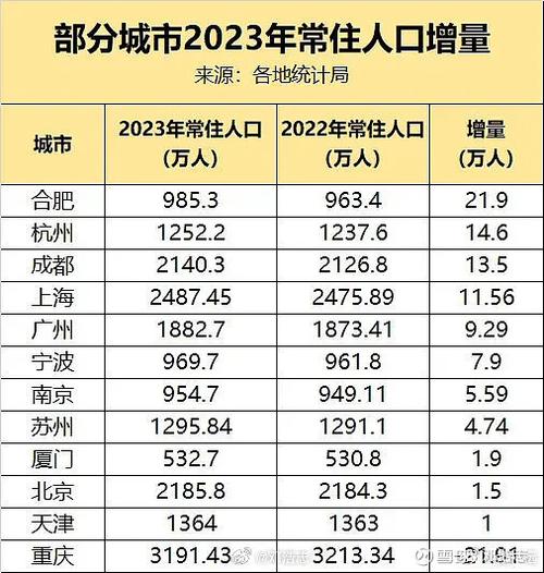 人口最多的省,广东省  第3张