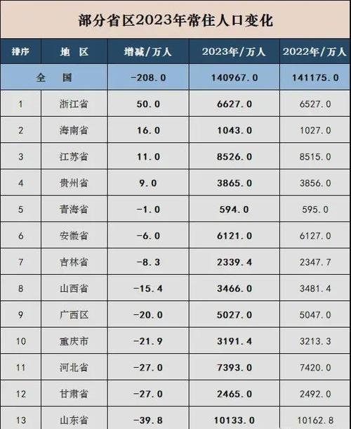 人口最多的省,广东省  第2张