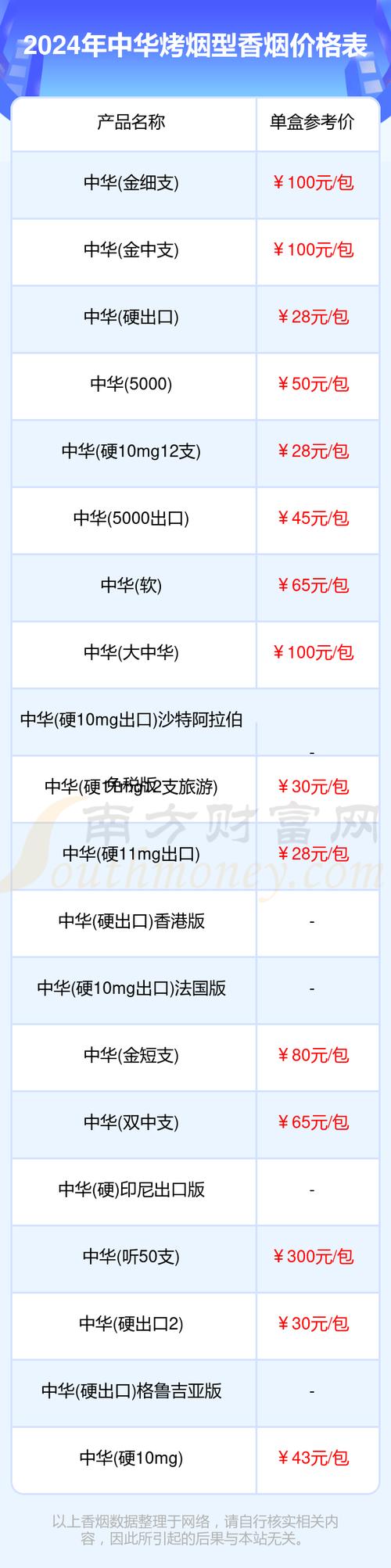 中华烟价格2024价目表,品牌历史与市场地位  第2张