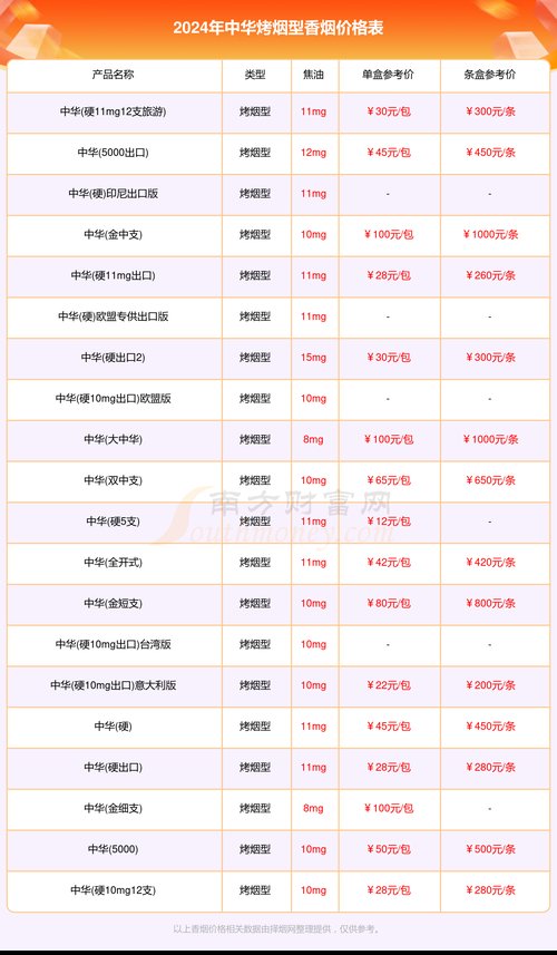 中华烟价格2024价目表,品牌历史与市场地位  第1张