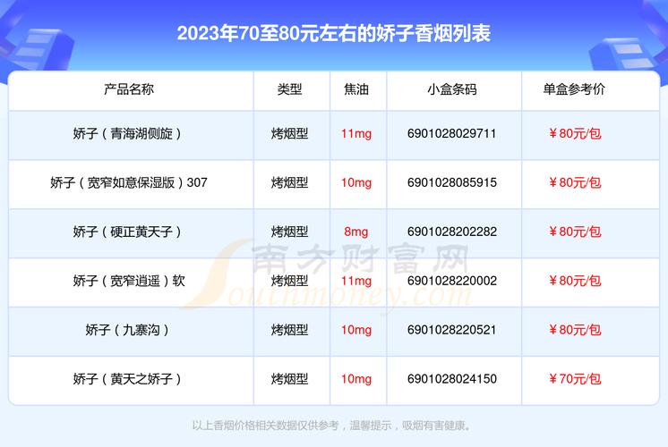 骄子价格,价格与品质的完美结合  第3张