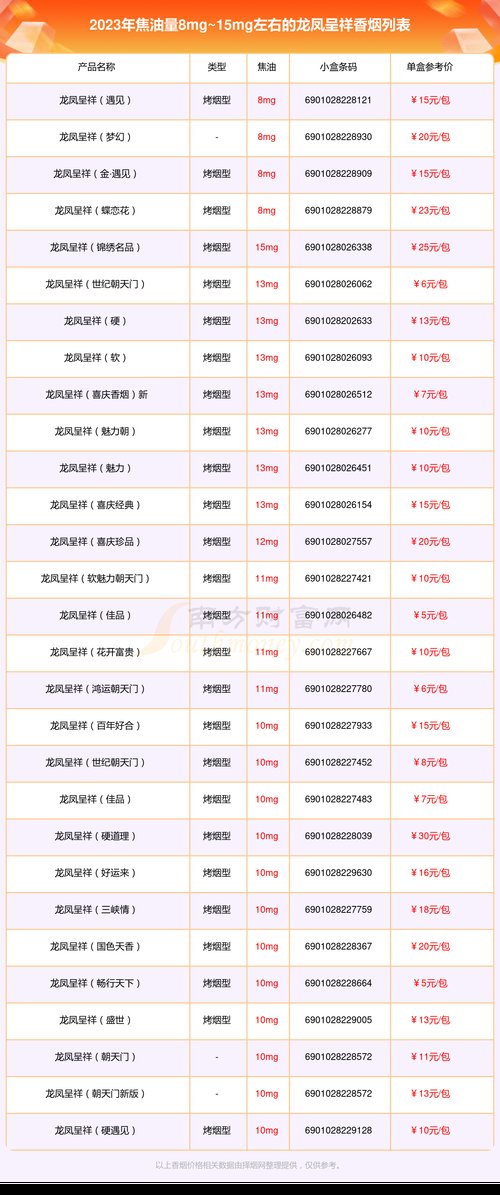 龙凤呈祥香烟价格,探寻高端烟草的品味与价值  第4张