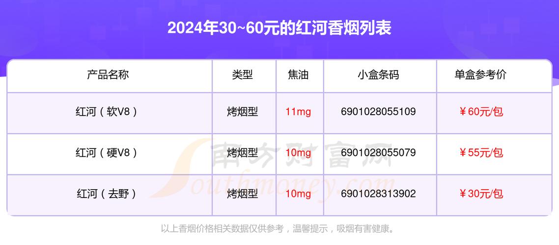 红河香烟价格表图,全面解析红河香烟的多样价格体系  第2张